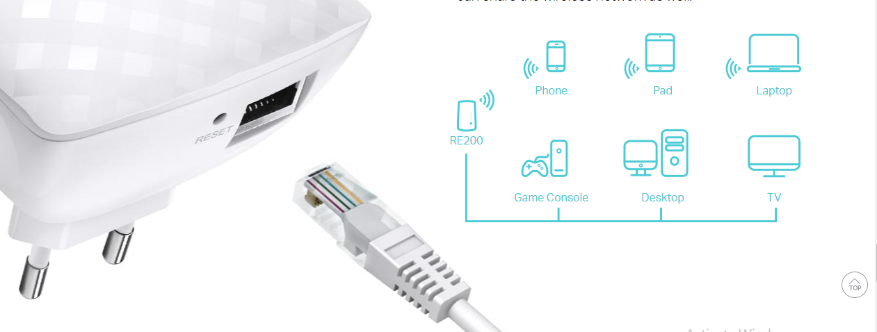 TP-Link AC750 Ethernet illustration
