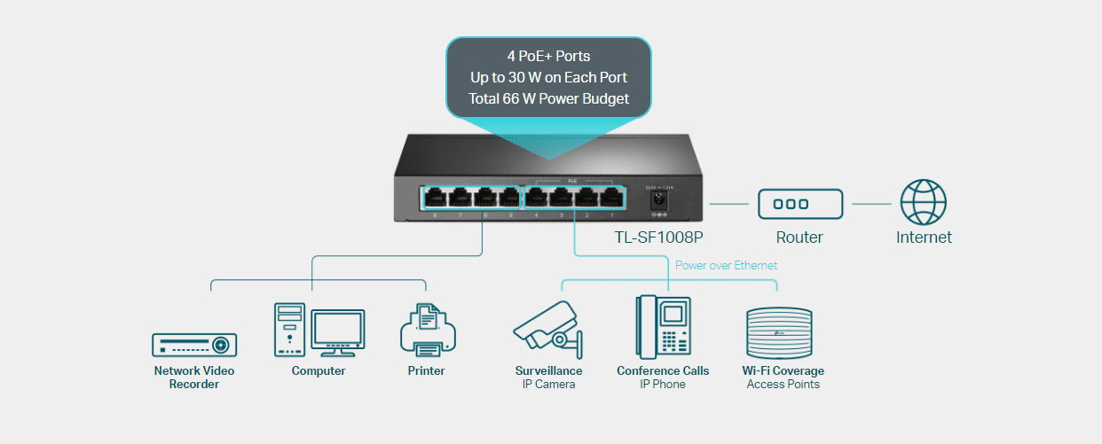 TL-SF1008P 8-Port Use cases Banner