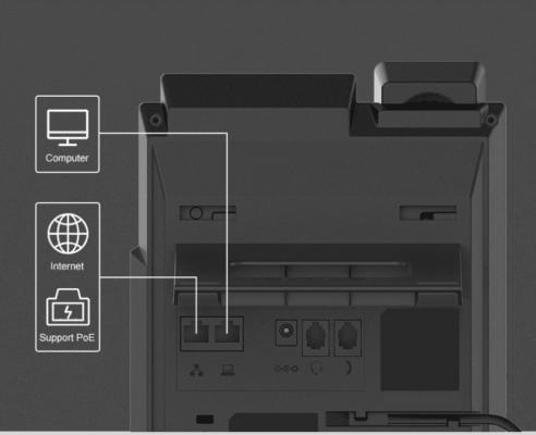 Flexible connectivity for multiple scenes for IP phones